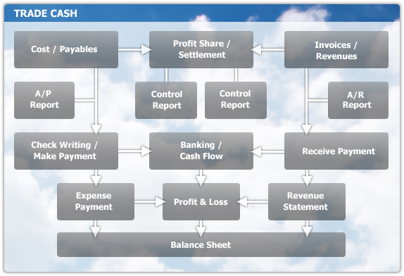 chase loans personal application